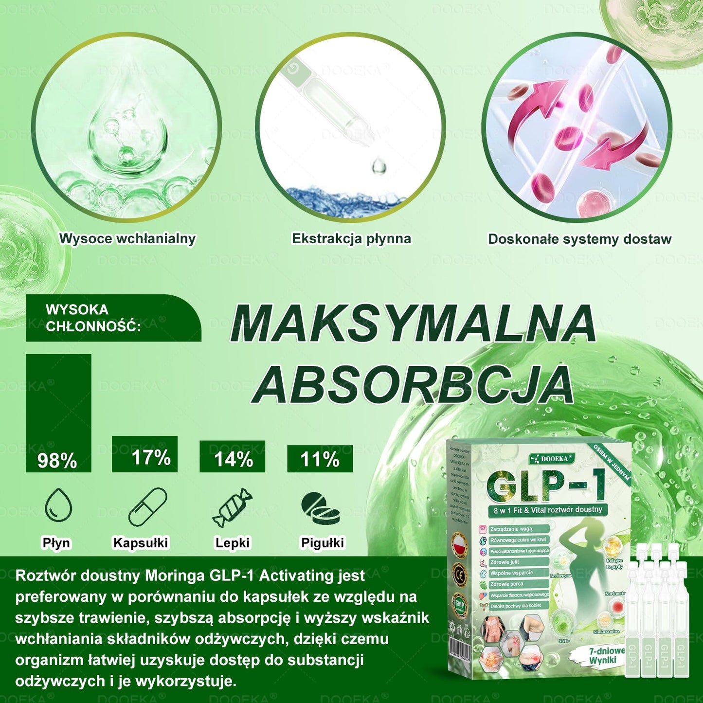 👨⚕DOOEKA® GLP-1 8 w 1 Fit & Vital roztwór doustny🌿 – Raz dziennie, widoczne zmiany w ciągu 7 dni / W przypadku otyłości, zdrowia serca i układu krążenia, cukrzycy, bezdechu sennego, zdrowia jelit, problemów ze stawami i wielu innych